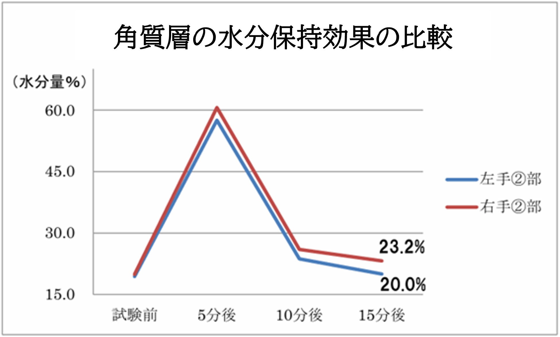moisture-retention-graph-03