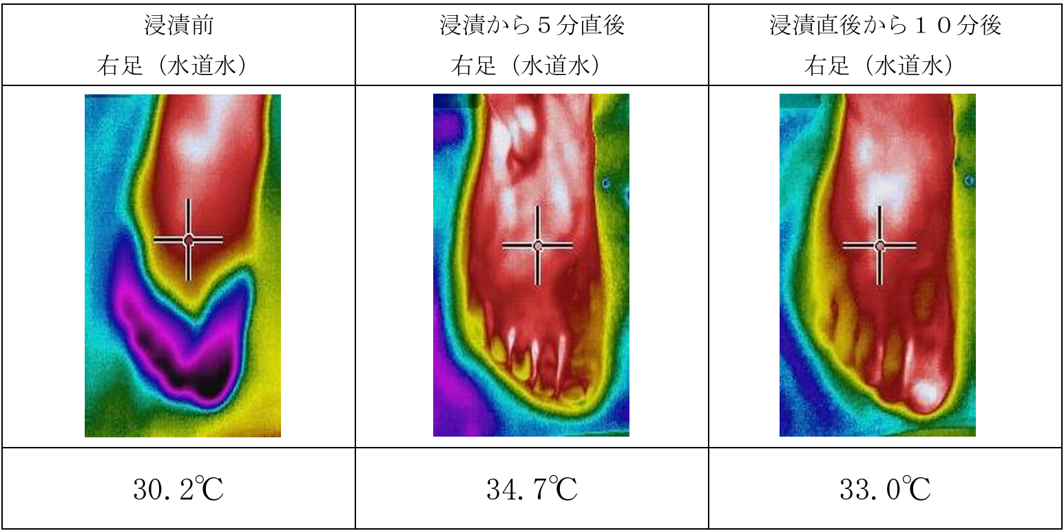 skin-temperature-thermography-water