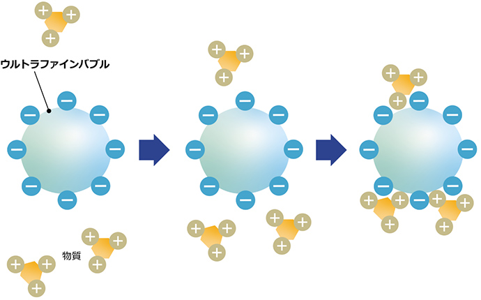 汚れを落とす仕組み -2