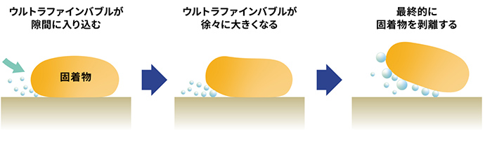 汚れを落とす仕組み -3