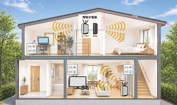 エルラインシステム「マルチメディア配線」
