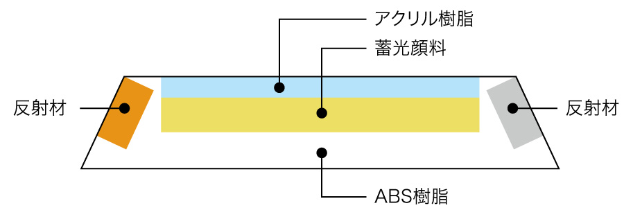 構造