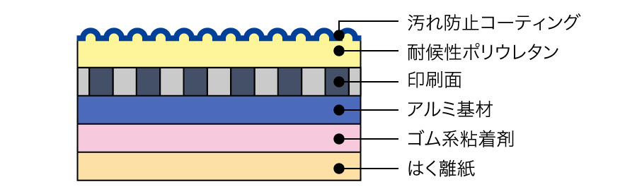 構造